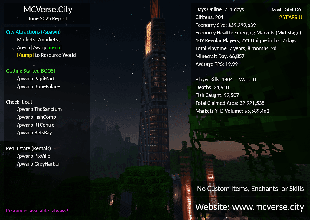 June 2025